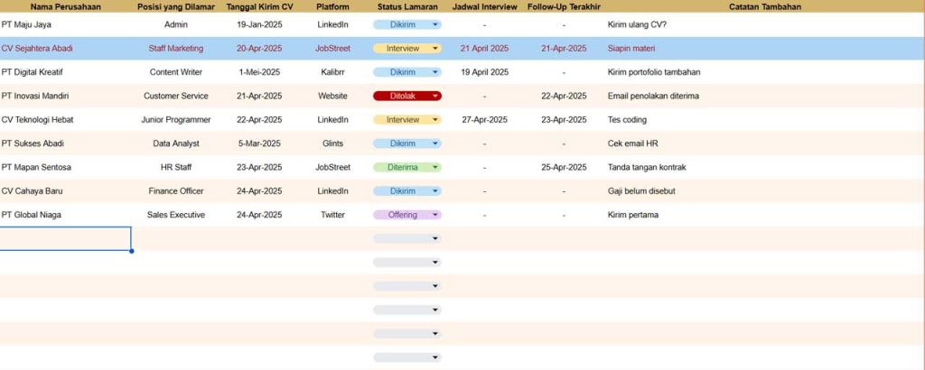isi loker tracker gratis